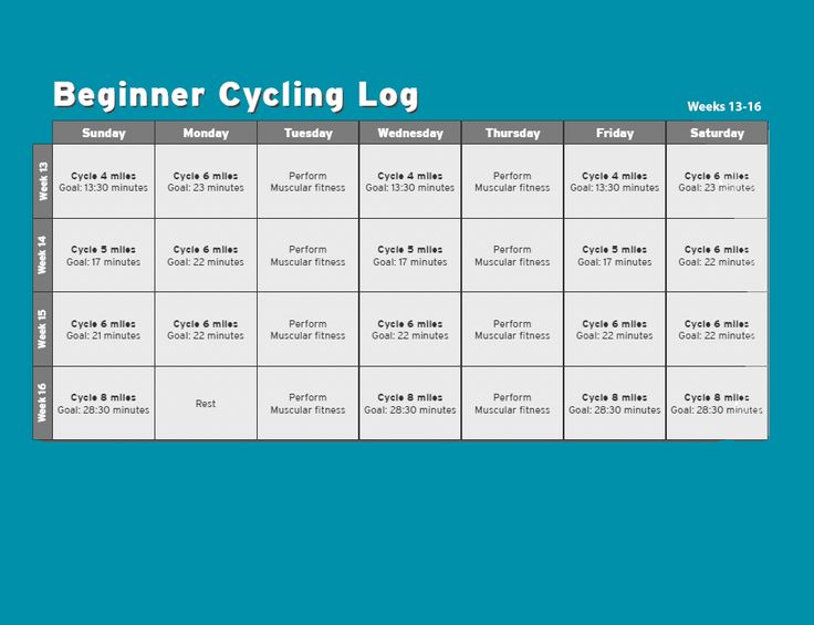 Beginner cycling practice