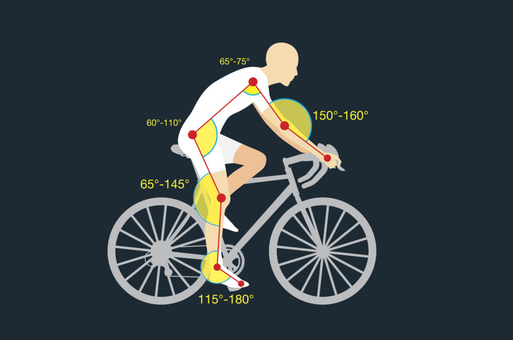Bicycle fitting assessment