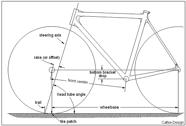 Bicycle frame geometry