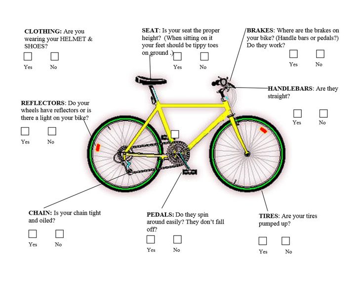 Bicycle inspection checklist