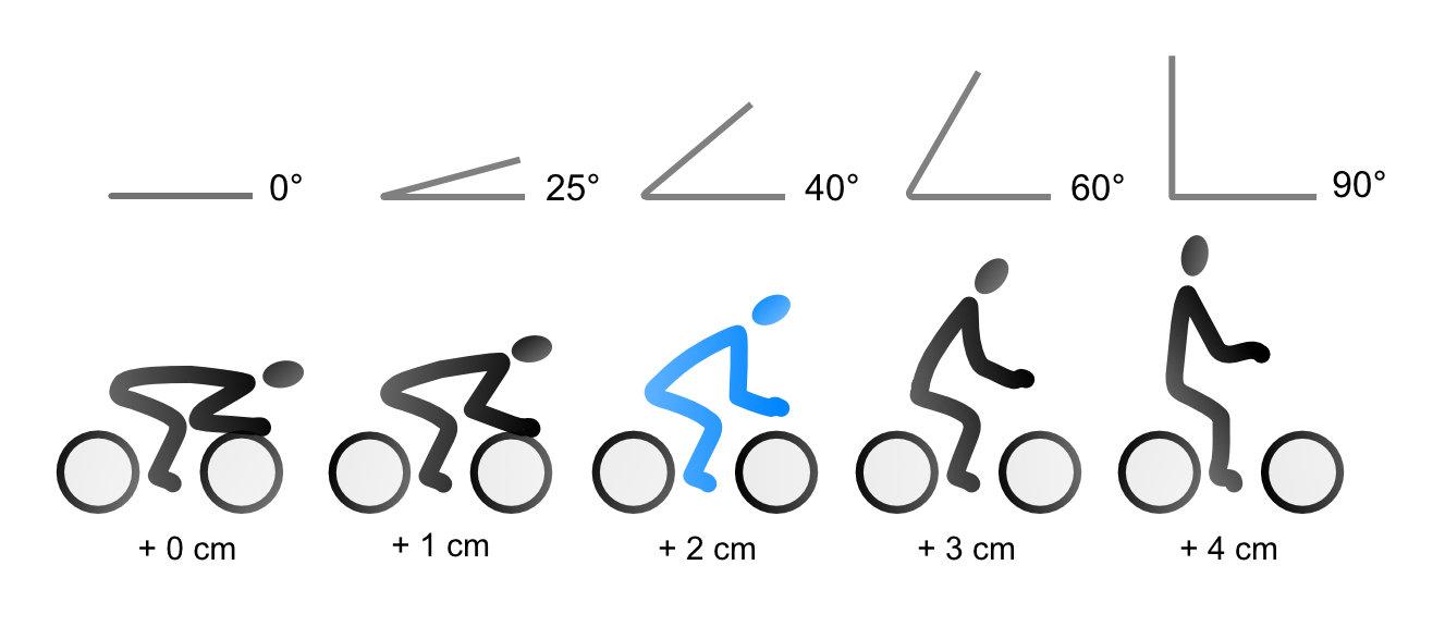 Bicycle saddle width