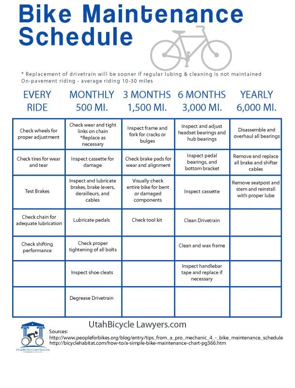 Bike inspection checklist