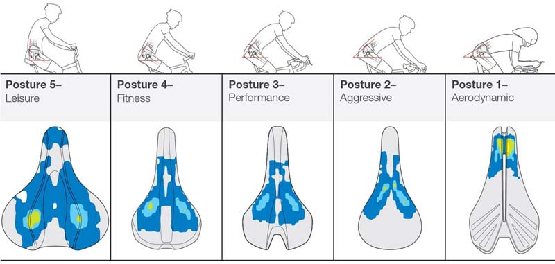 Bike saddle comparison