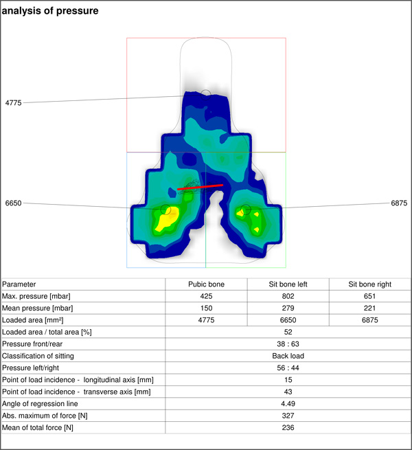 Bike saddle pressure