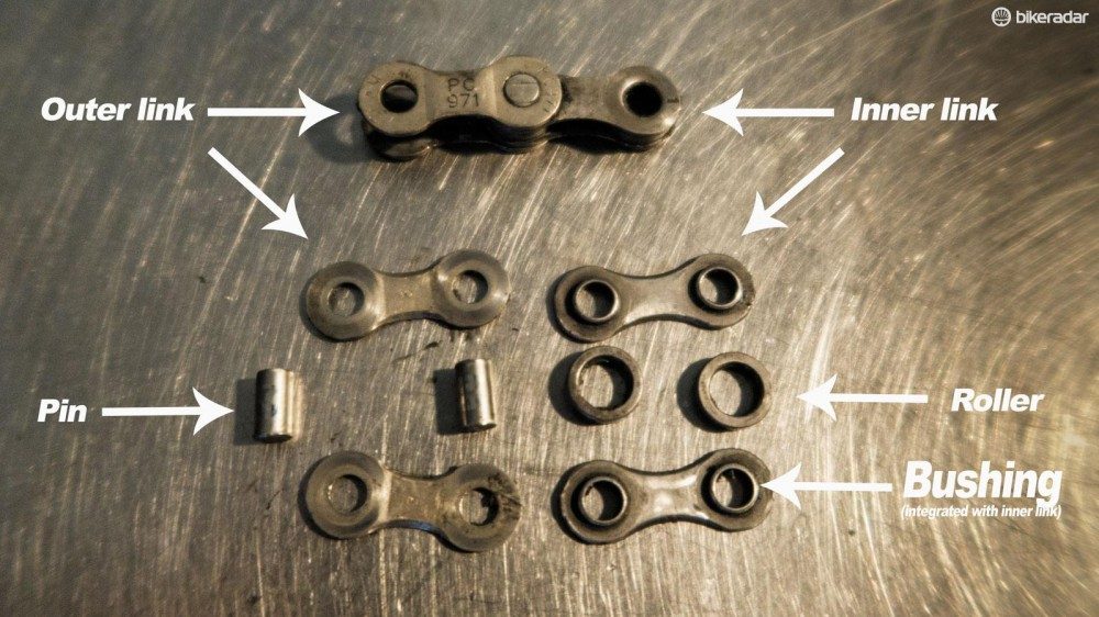 Chain service frequency