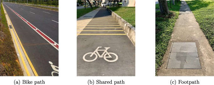 Cycling comfort assessment