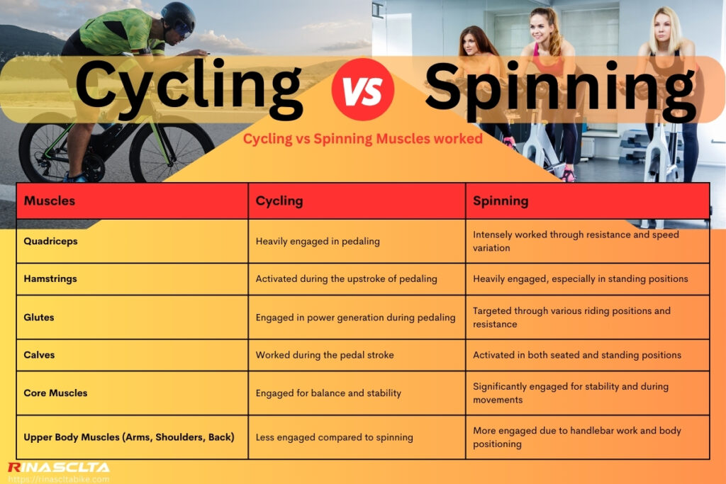 Cycling effort comparison