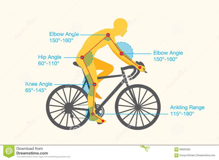 Cycling fit checklist