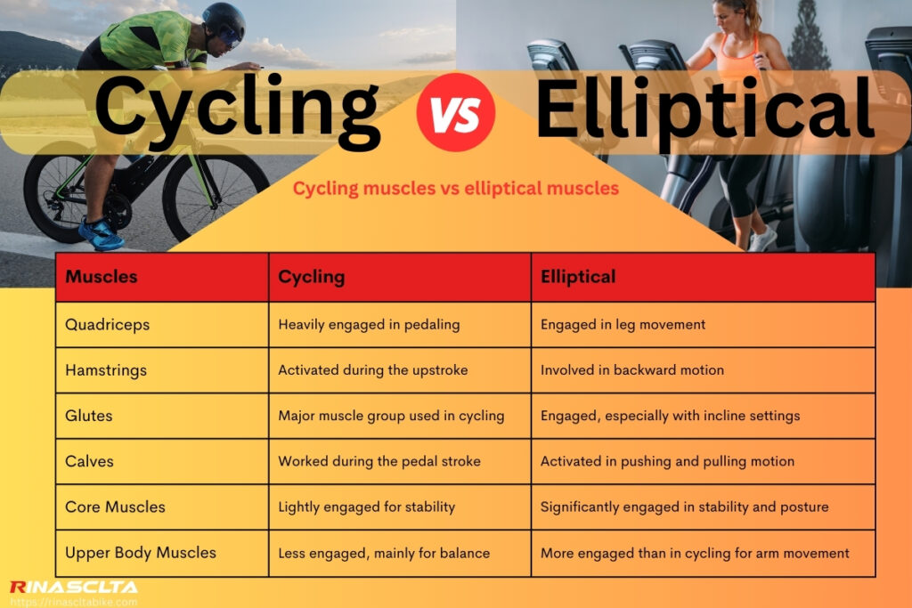Cycling product comparison