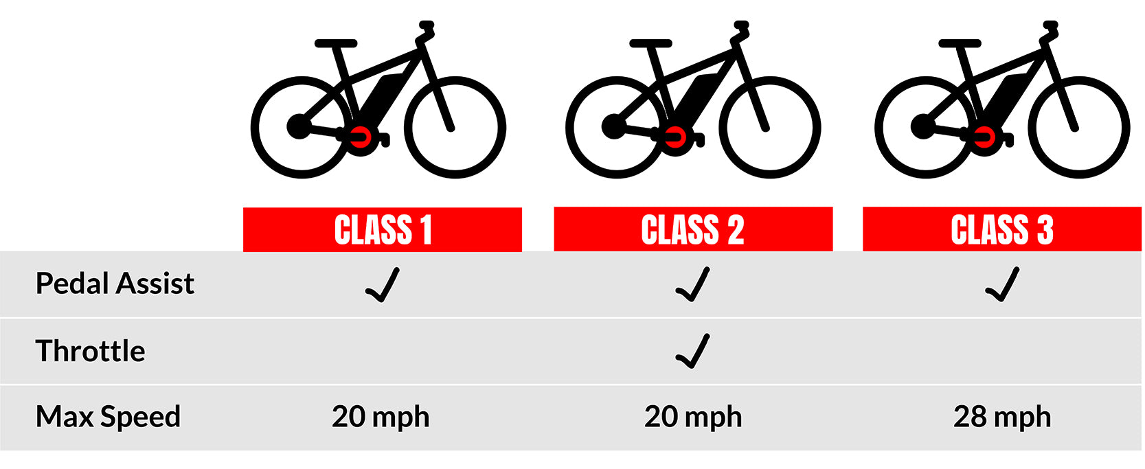 Electric bicycle classes