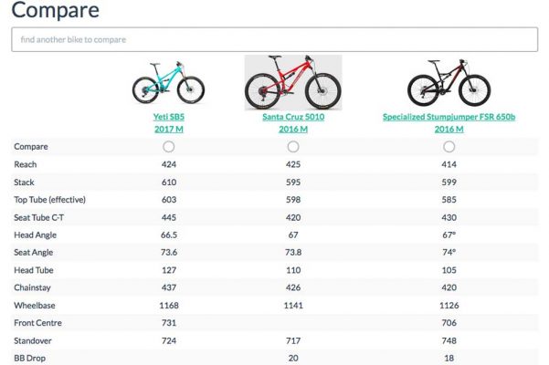 Frame reach comparison