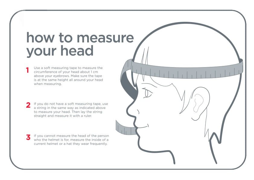 Measuring head circumference