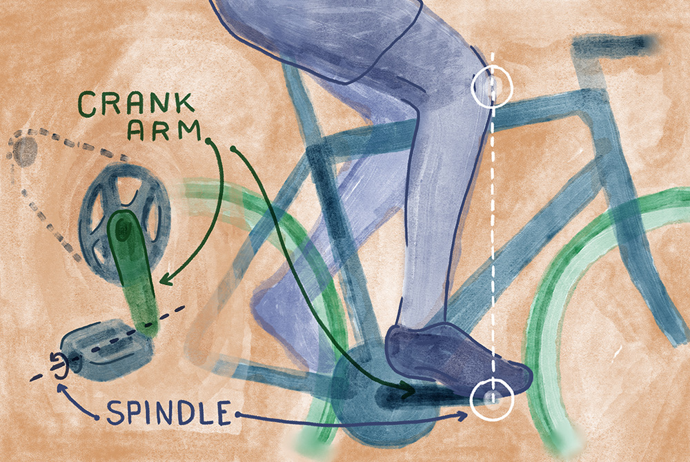Normal pedaling position
