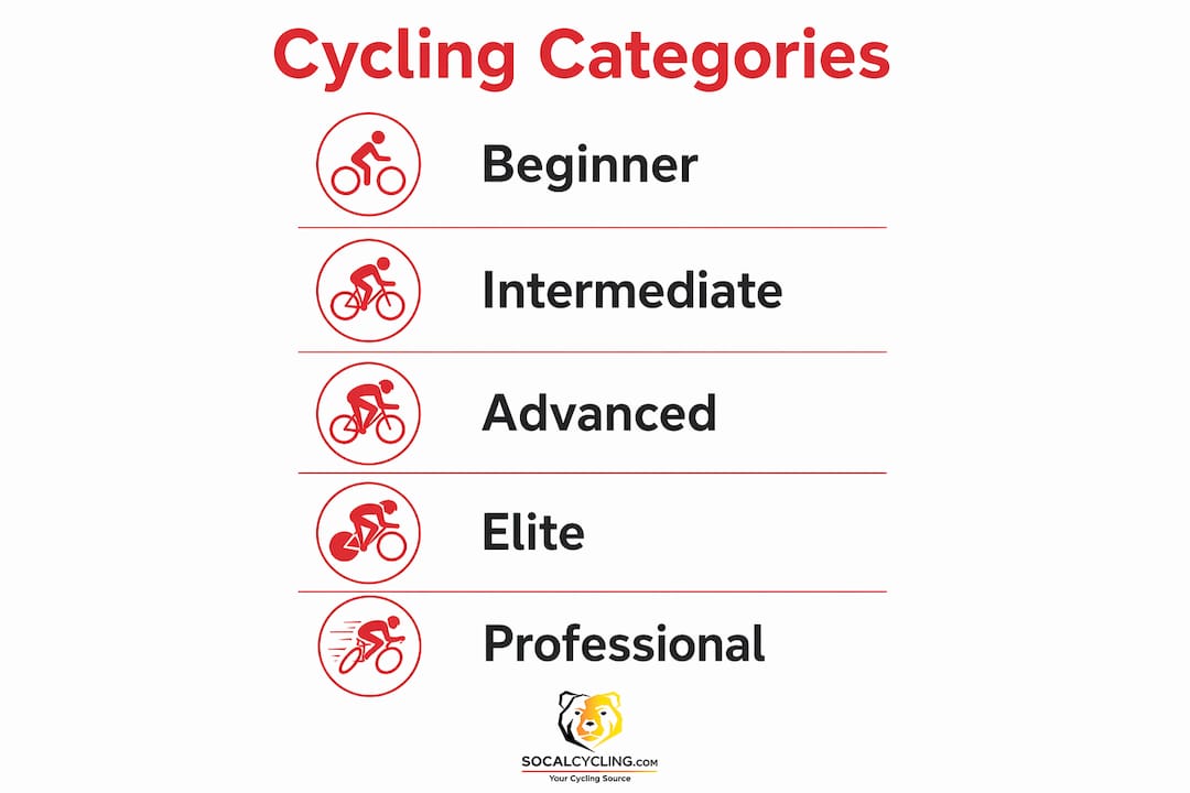 Professional cycling viewing options