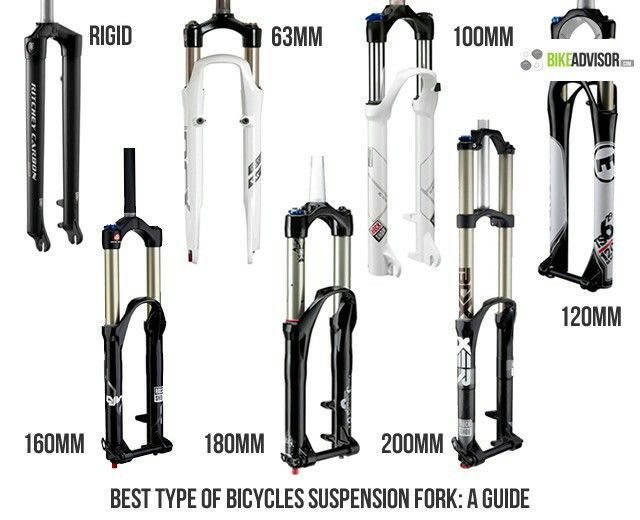 Rigid suspension comparison