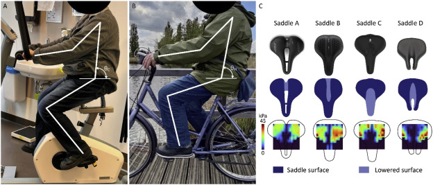 Saddle cutout comparison