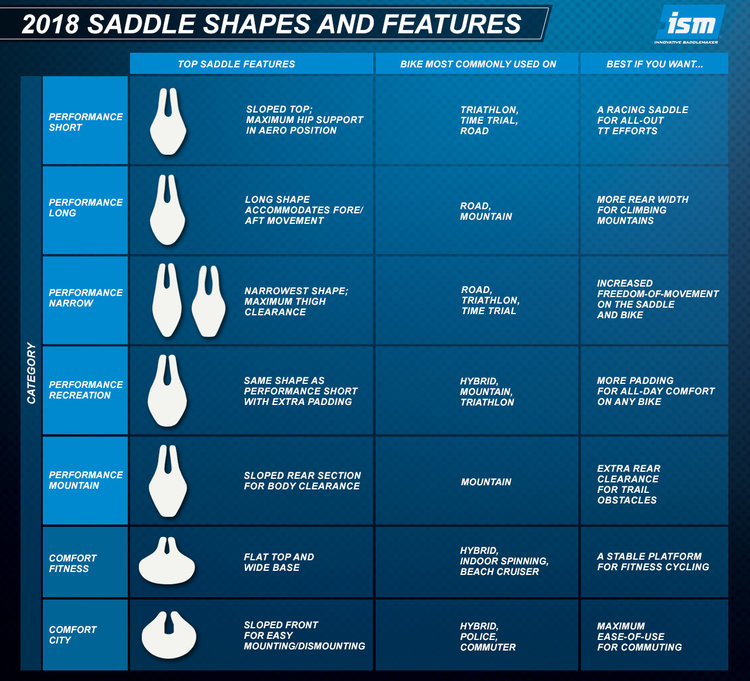 Saddle model specifications