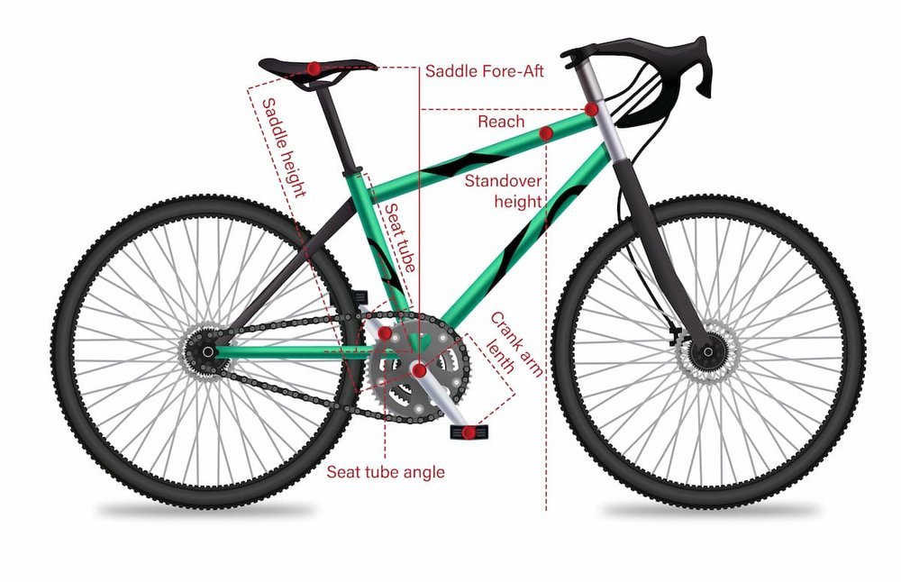 Saddle padding alignment