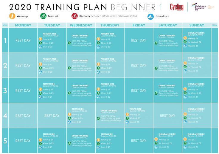 Weekly cycling preparation