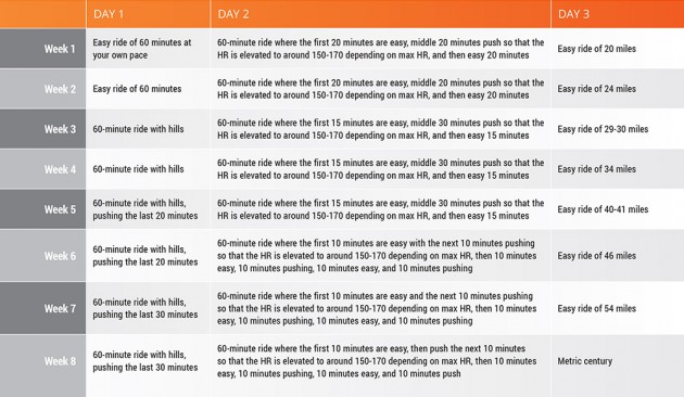 beginner ride plans
