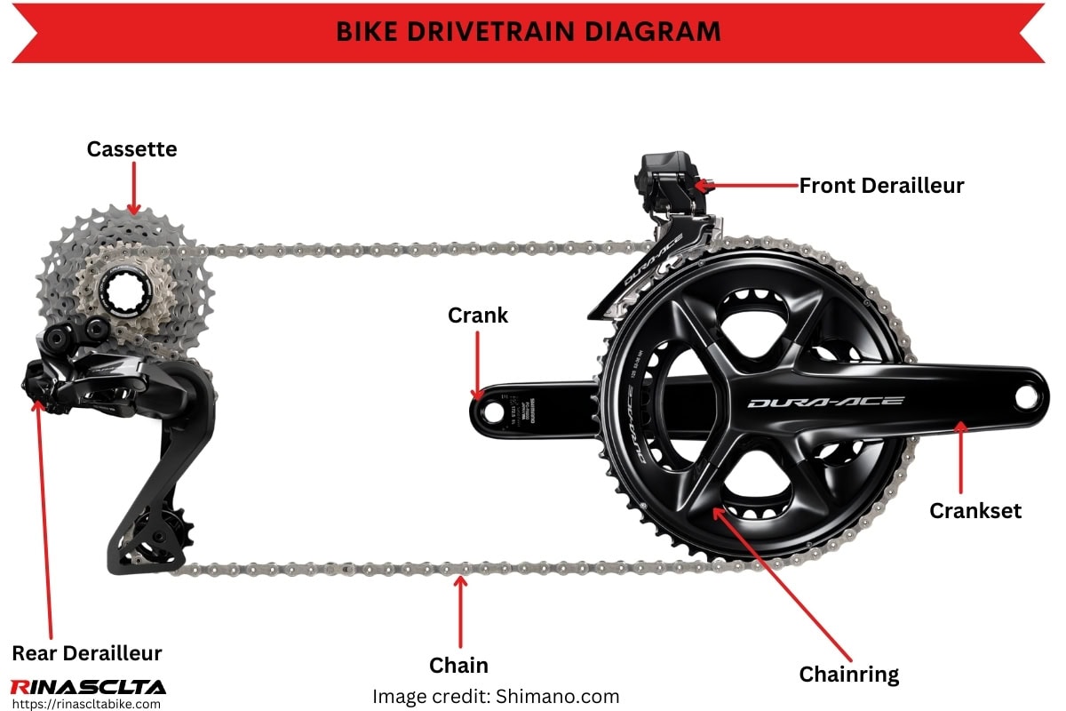 bicycle drivetrain components