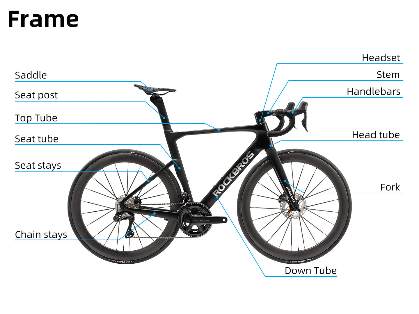 bicycle frame components