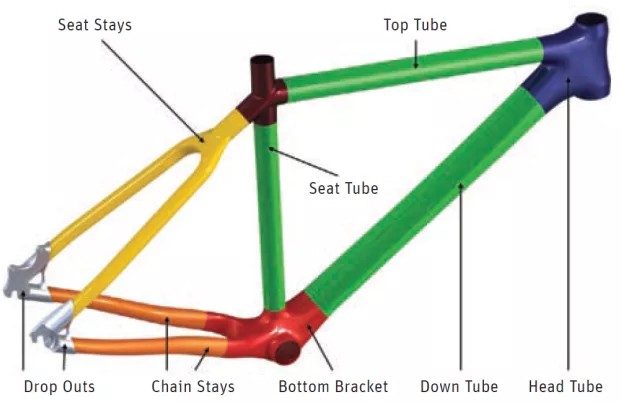 bicycle frame joints