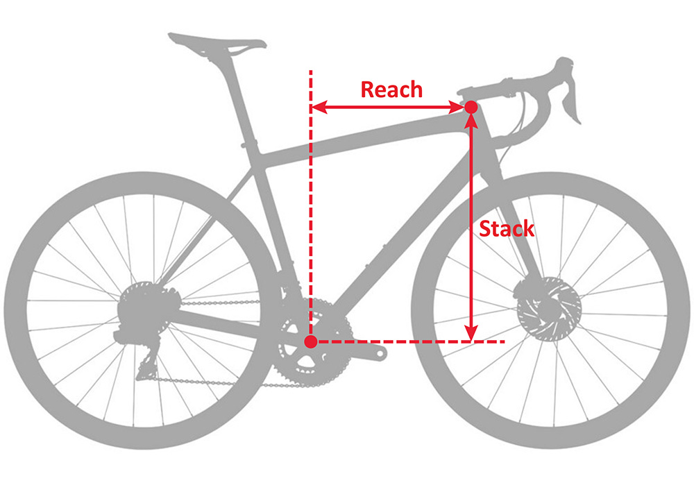 bicycle reach measurement