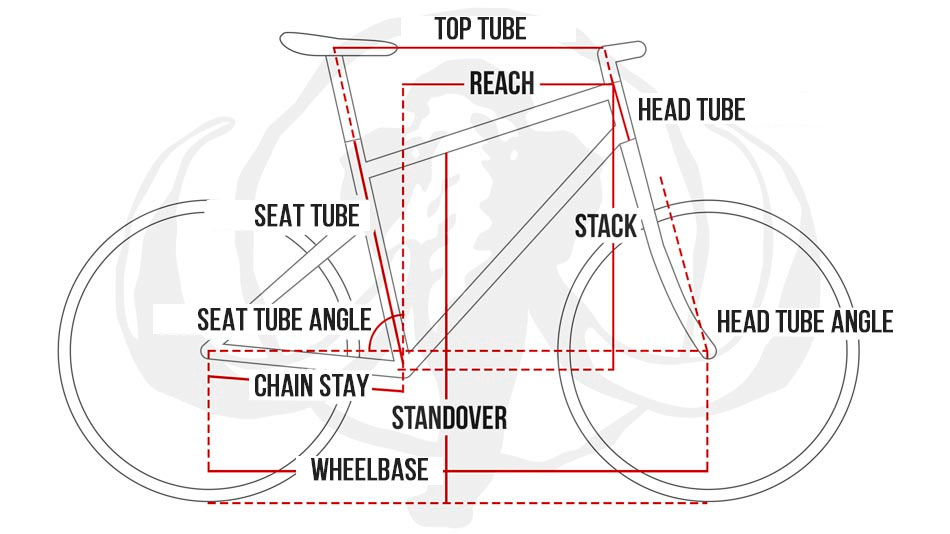 bike standover comparison