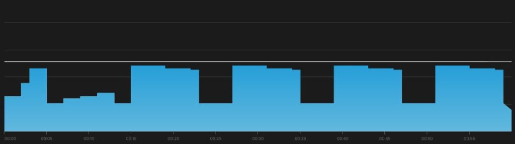 cadence averaging example