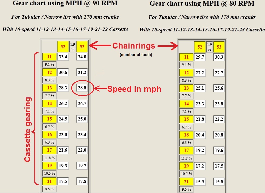 cadence range comparison