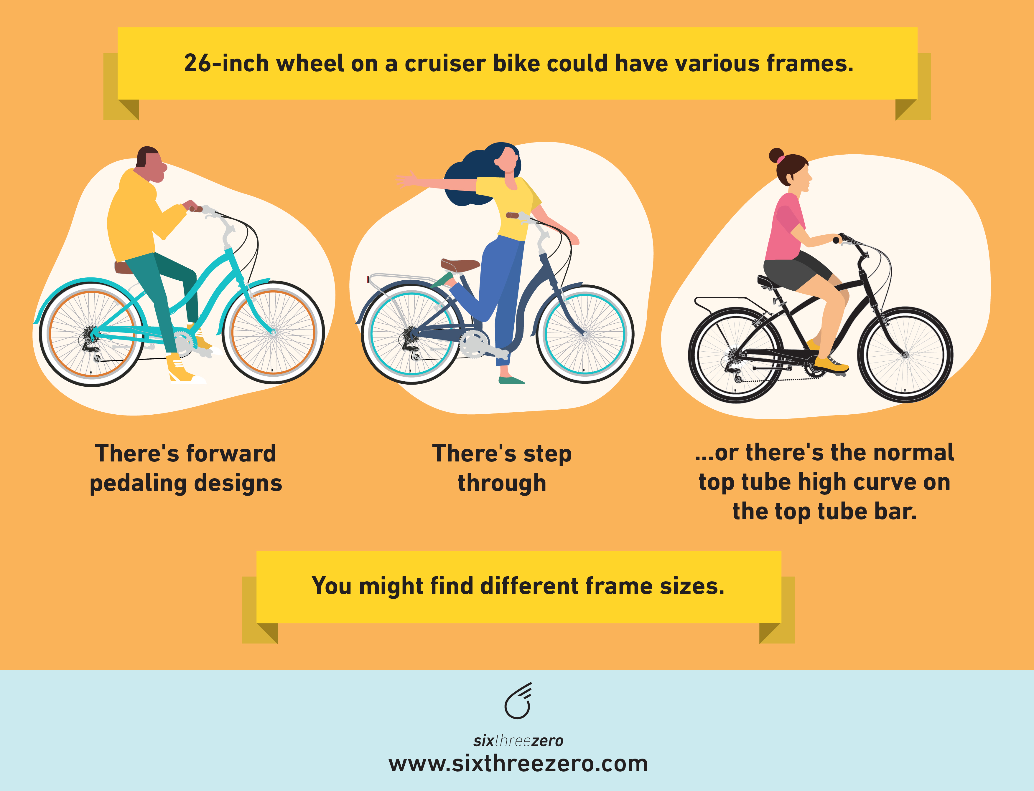 cruiser buying checklist