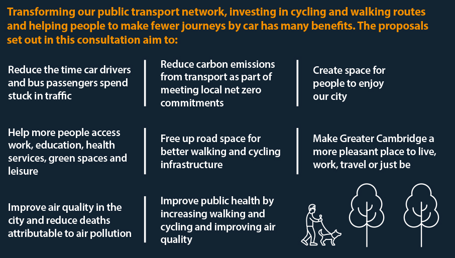 cycling consultation options