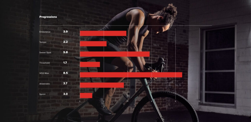 cycling effort levels