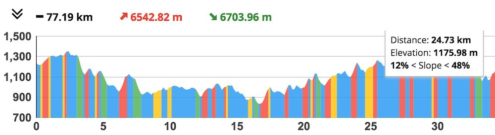 cycling elevation profile