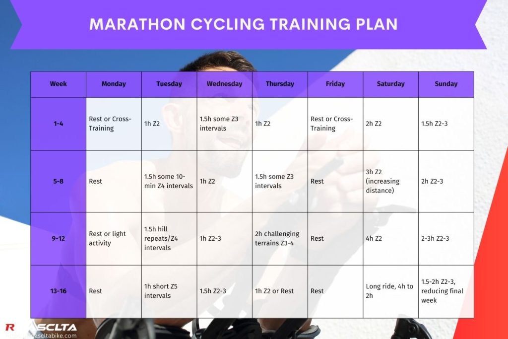 cycling gym schedule