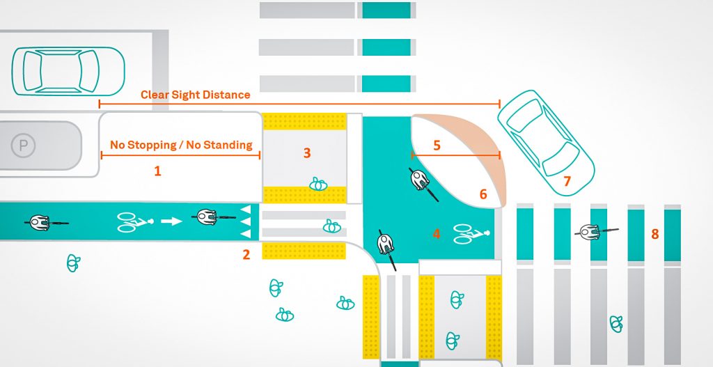 cycling intersection safety