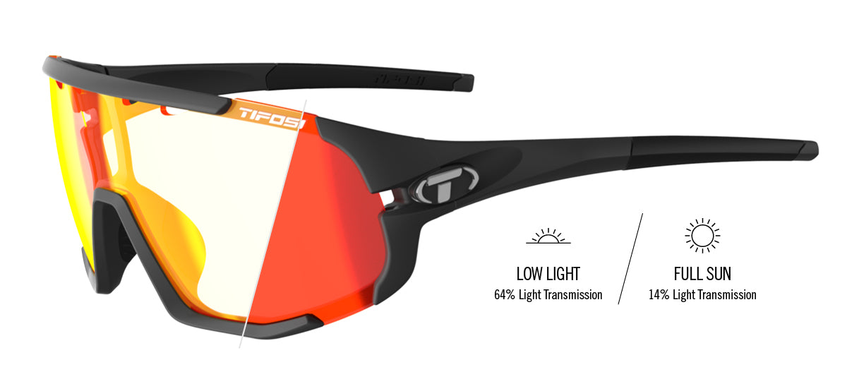 cycling lens transmission