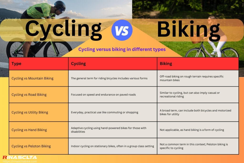 cycling model comparison