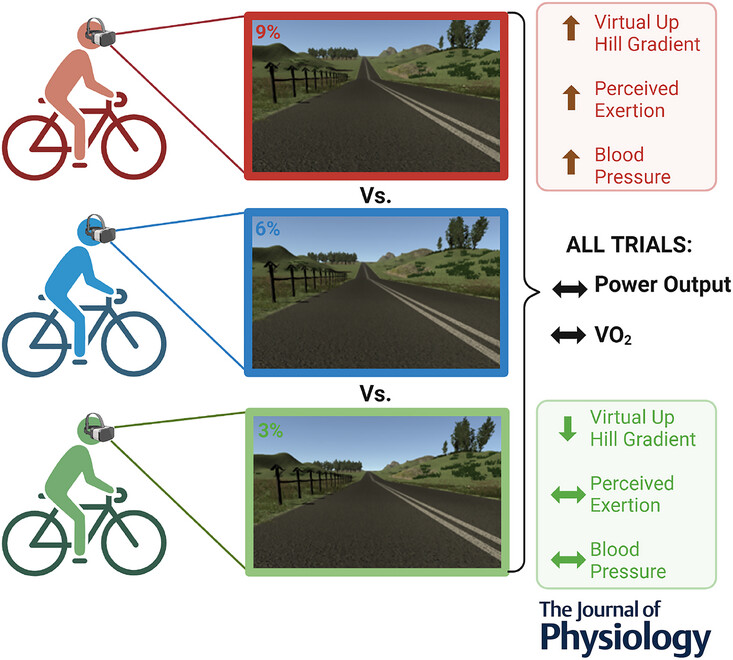 cycling perceived effort