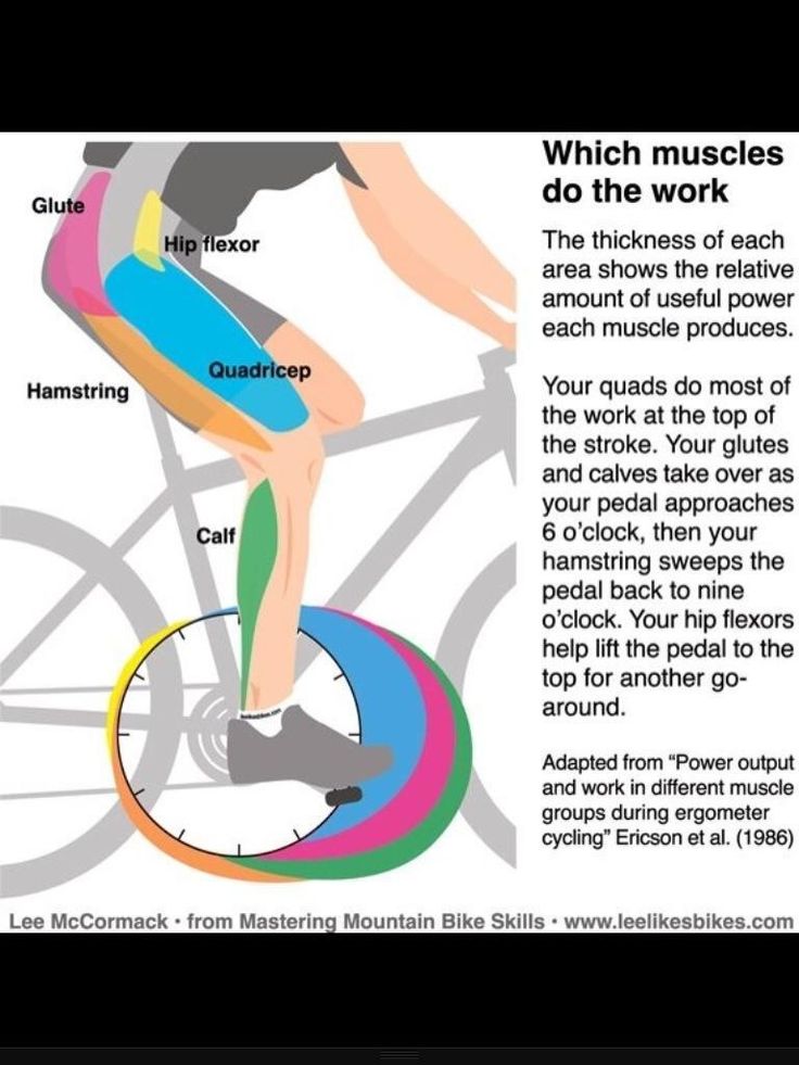 cycling power targets
