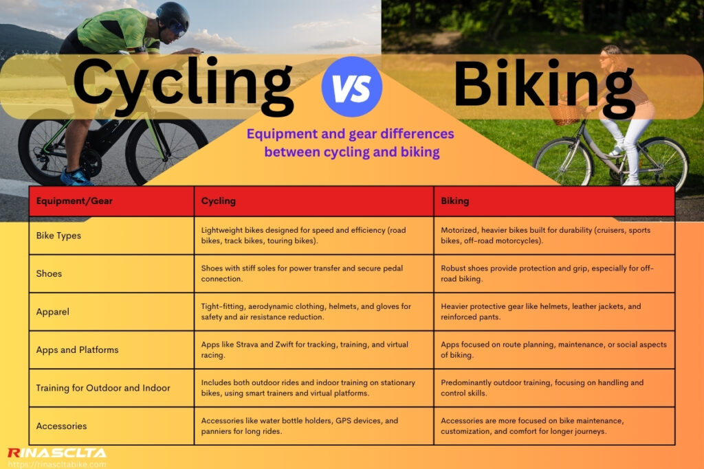 cycling ride comparison