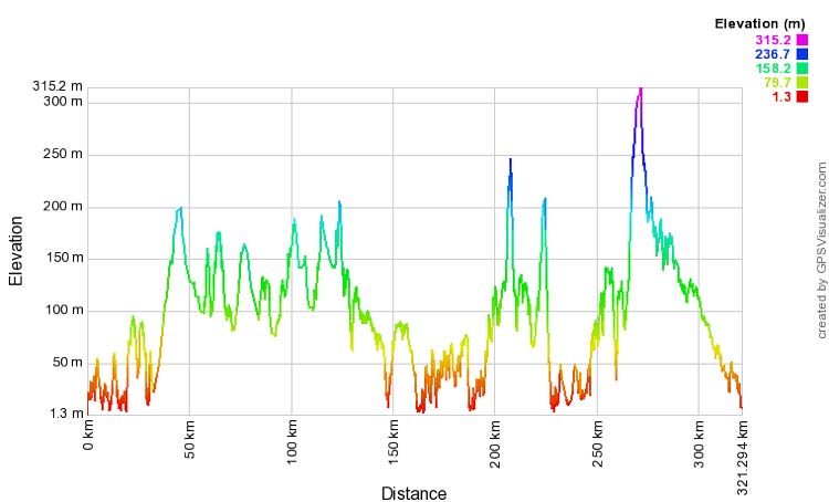 cycling route elevation