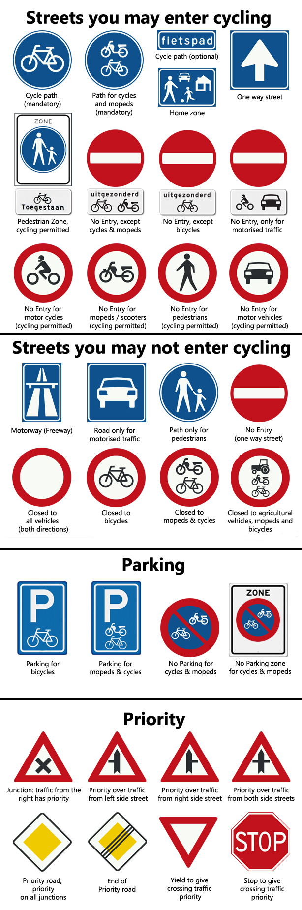 cycling symptom notes