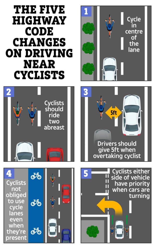 cyclist lane positioning