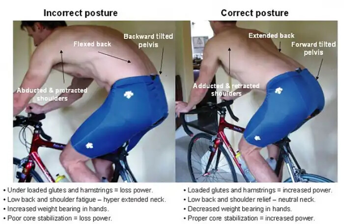 cyclist shoulder check
