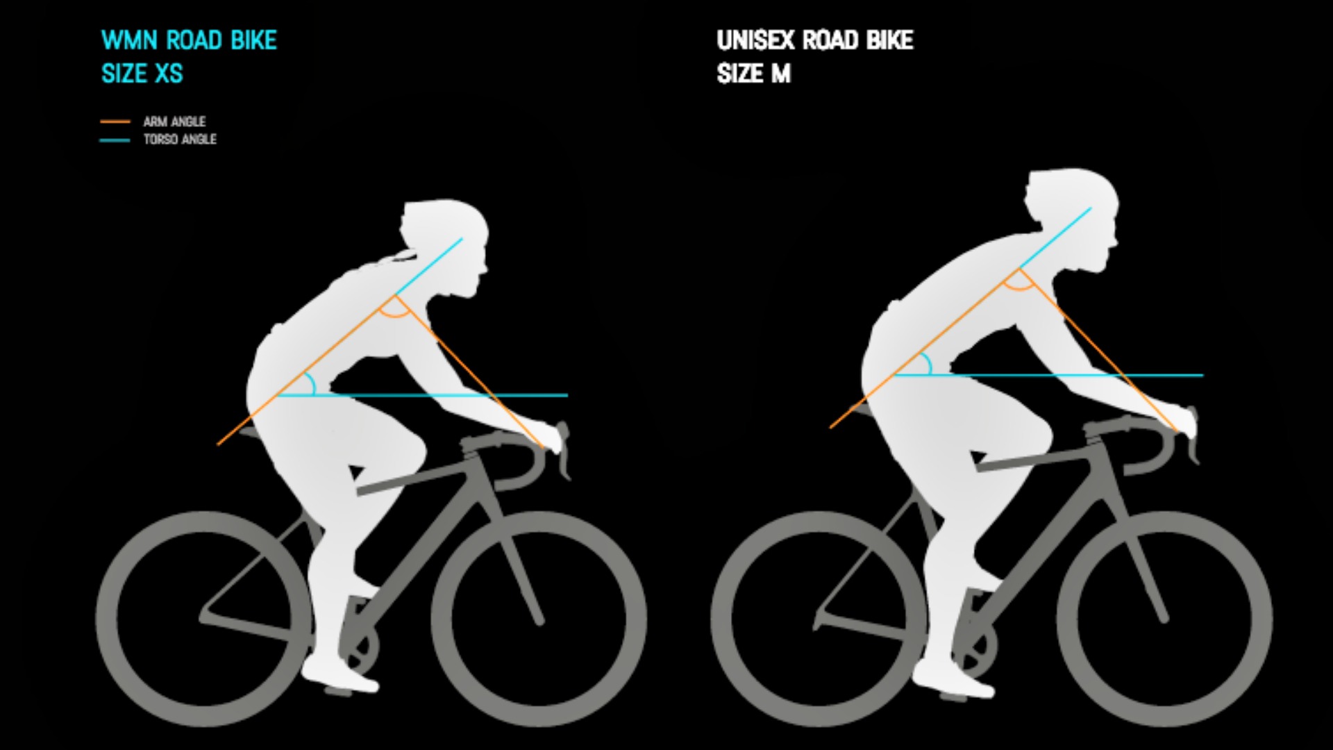 frame size comparison