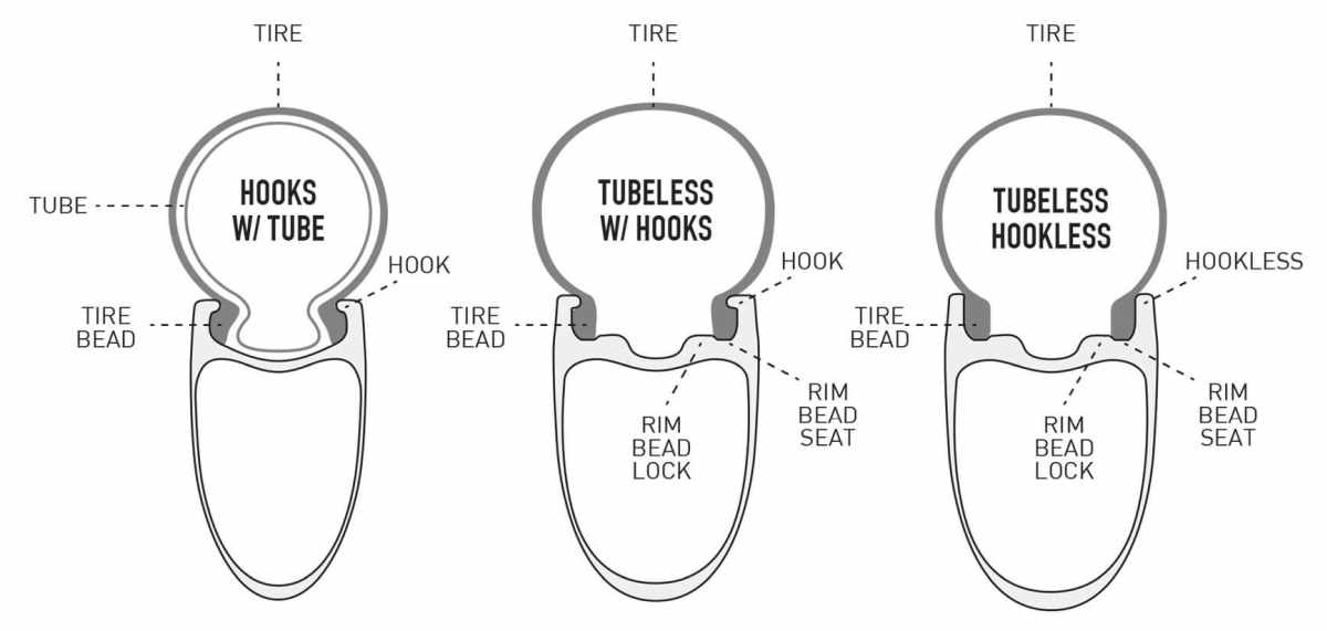 hookless tire bead