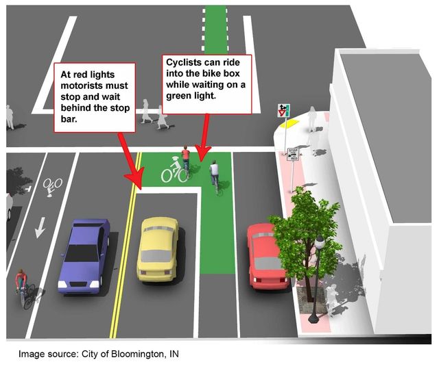 intersection bicycle hazards