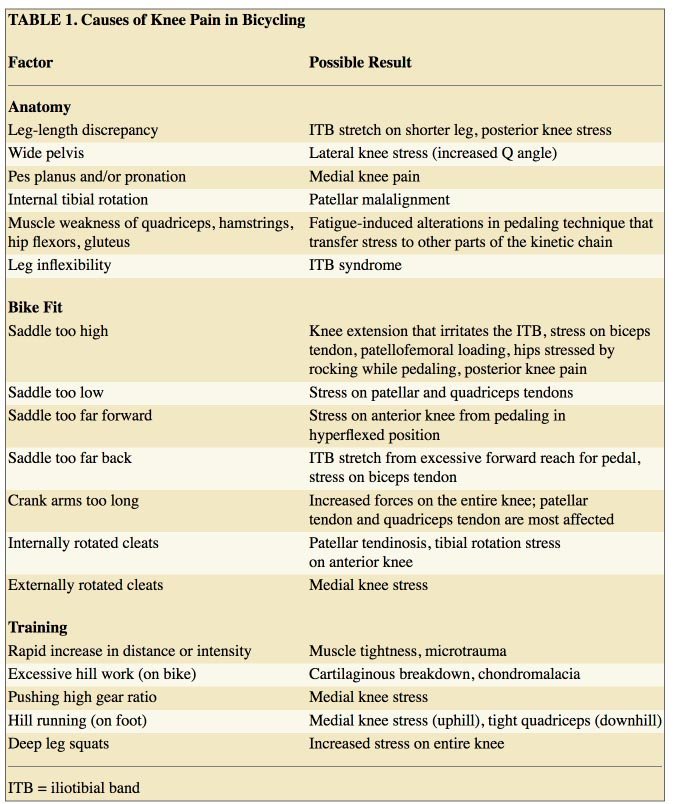 knee pain descriptions